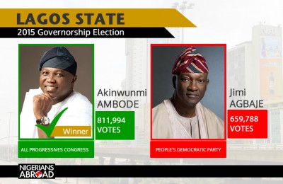 2015 Lagos Election Score Card