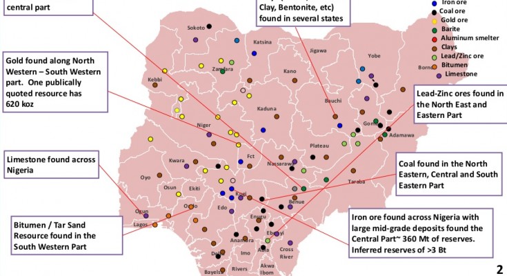 Mineral resources in Nigeria